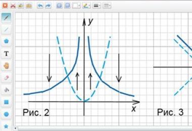 Как построить график функции График функции y 2 5x 4